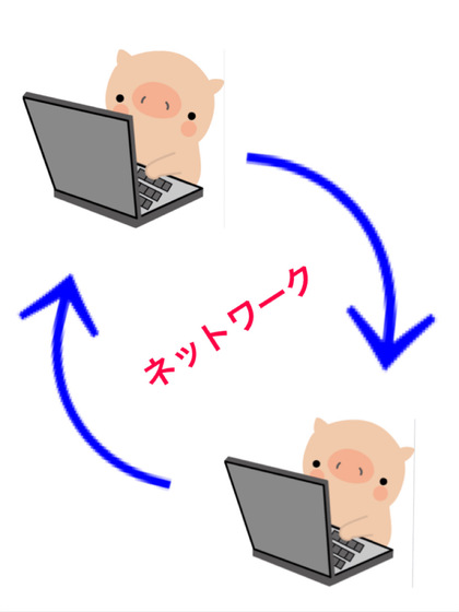 そもそも、リモートの意味？